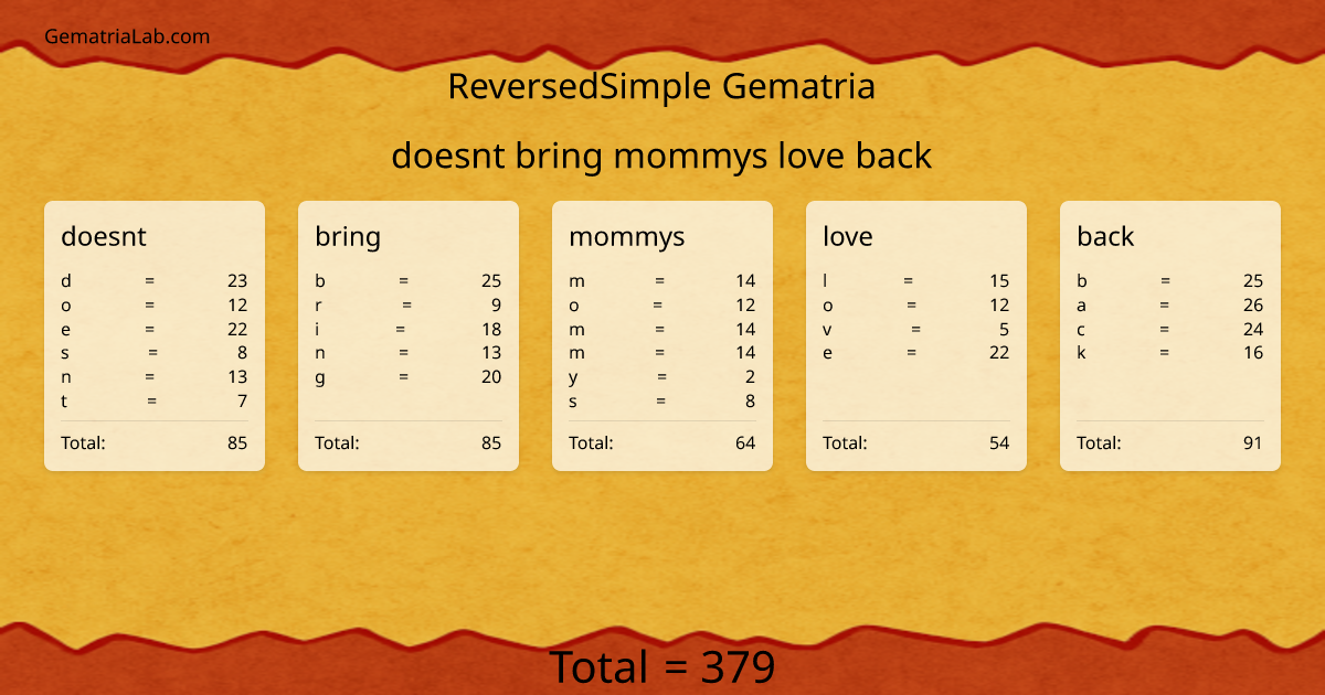 doesnt bring mommys love back in reversedSimple Gematria